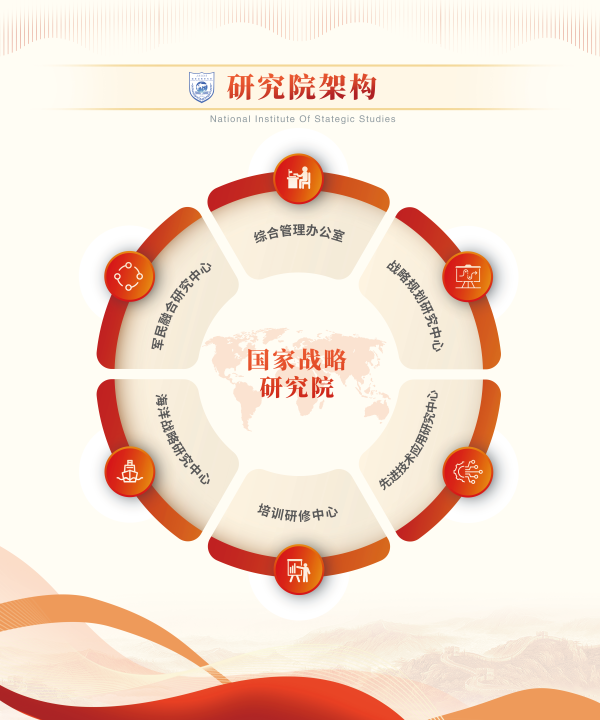 研究院组织架构1.png